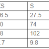 -sizes